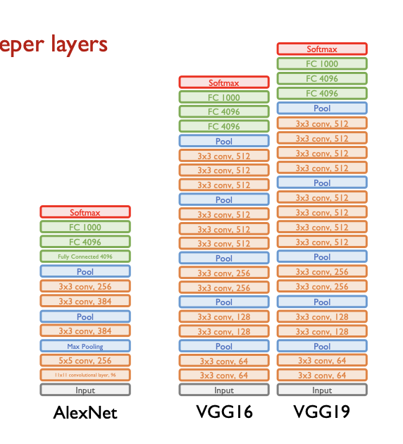 [LG Aimers] 5-2. 딥러닝 (Convolution Neural Networks) | 문성준의 개발노트