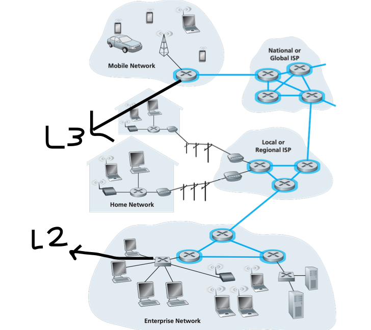 [컴퓨터네트워크] Chapter 1. Internet | 문성준의 개발노트